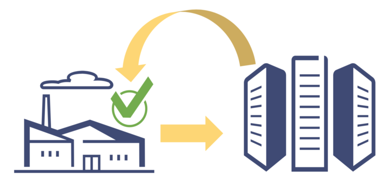 Verification Router Services