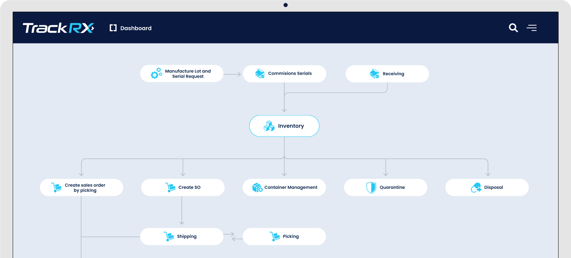 traceability portal trackrx
